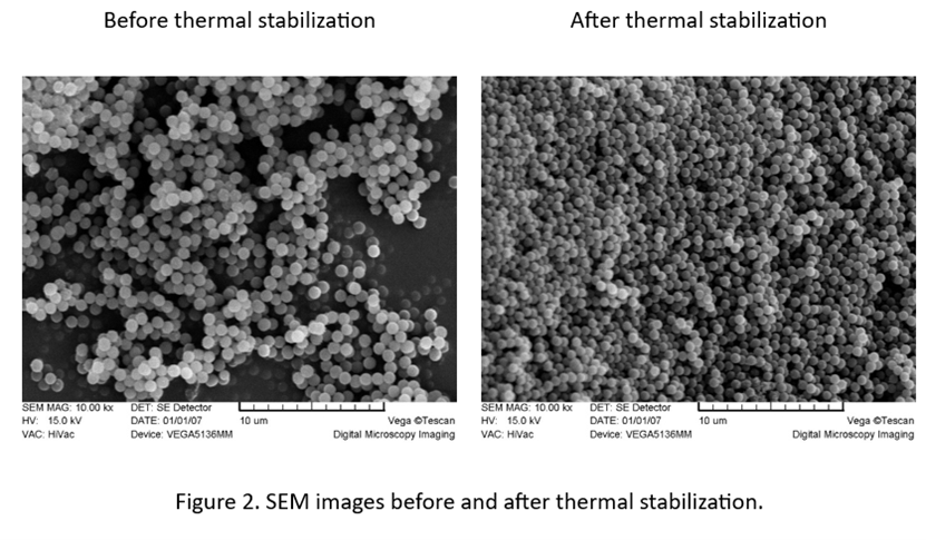 SEM images of spherical carbon samples